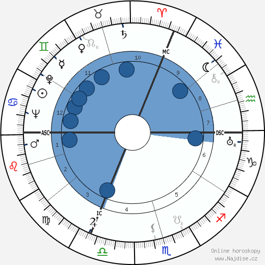 Erich Kuby wikipedie, horoscope, astrology, instagram