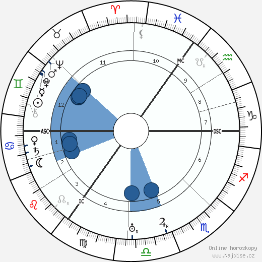 Erich Kuttner wikipedie, horoscope, astrology, instagram