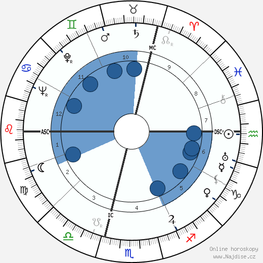Erich Leinsdorf wikipedie, horoscope, astrology, instagram