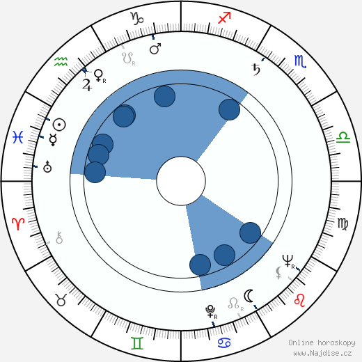 Erich Loest wikipedie, horoscope, astrology, instagram