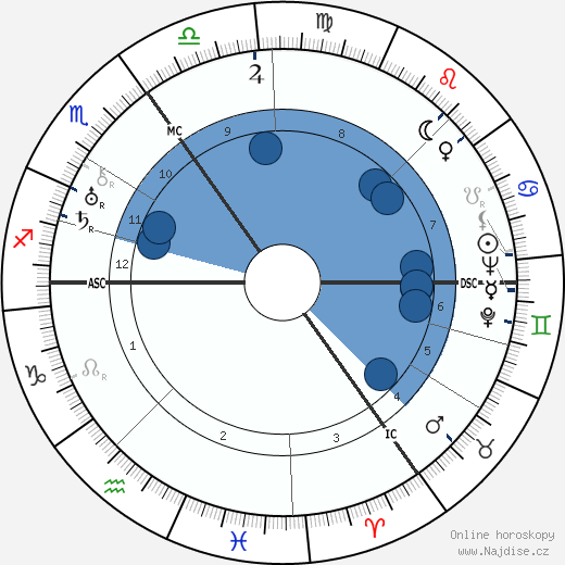 Erich Maria Remarque wikipedie, horoscope, astrology, instagram