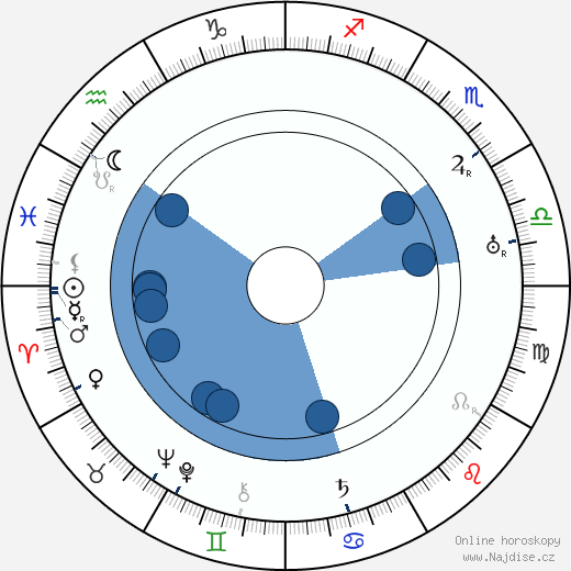 Erich Mendelsohn wikipedie, horoscope, astrology, instagram