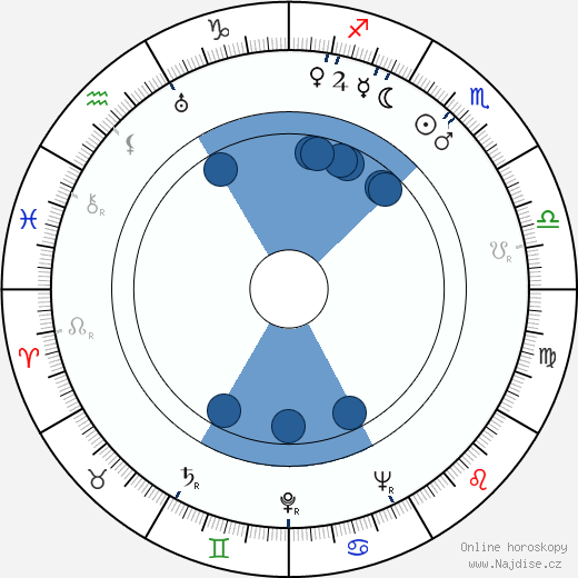Erich Mirek wikipedie, horoscope, astrology, instagram