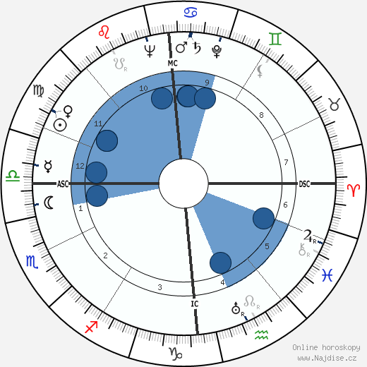 Erich Modersohn wikipedie, horoscope, astrology, instagram