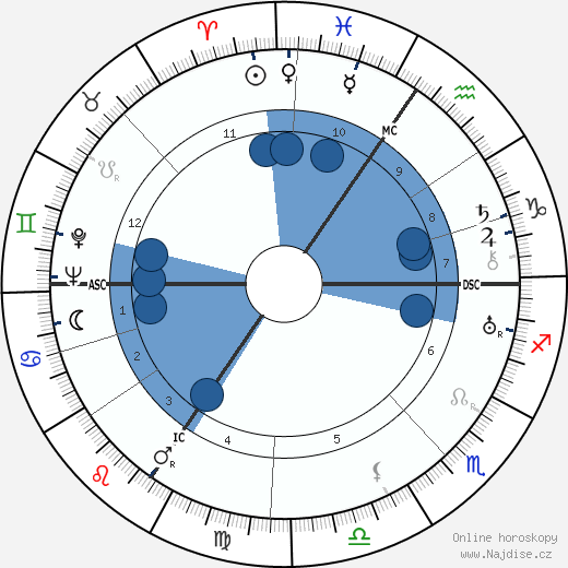 Erich Ollenhauer wikipedie, horoscope, astrology, instagram