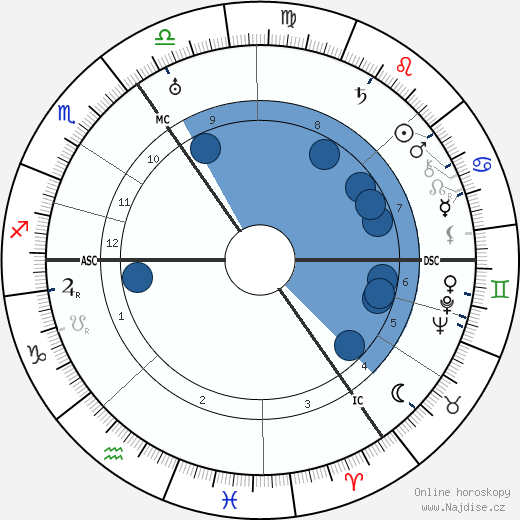 Erich Pommer wikipedie, horoscope, astrology, instagram