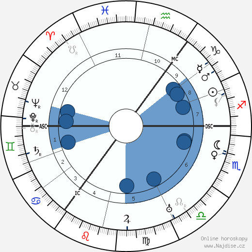 Erich Ponto wikipedie, horoscope, astrology, instagram