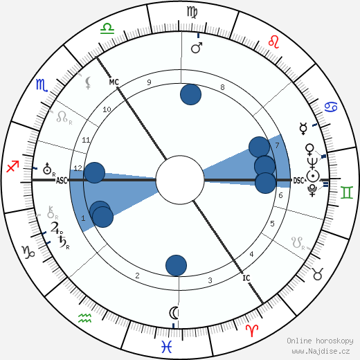 Erich Rademacher wikipedie, horoscope, astrology, instagram