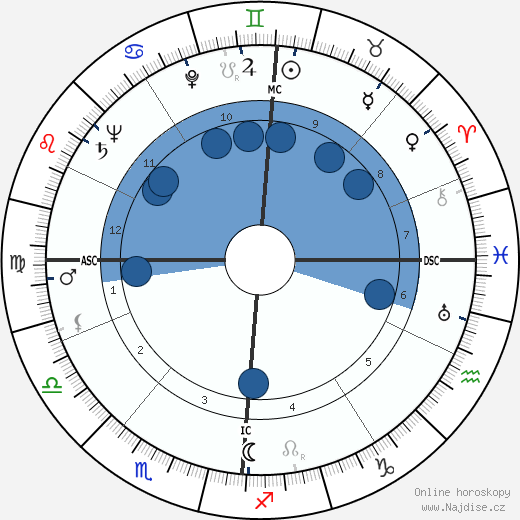 Erich Rossner wikipedie, horoscope, astrology, instagram