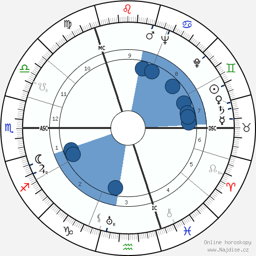 Erich Rudolf Bagge wikipedie, horoscope, astrology, instagram