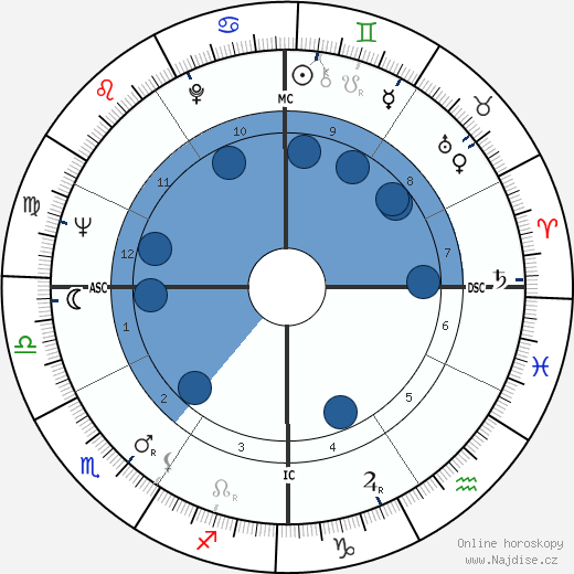 Erich Segal wikipedie, horoscope, astrology, instagram