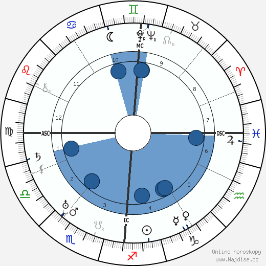 Erich von Beckerath wikipedie, horoscope, astrology, instagram
