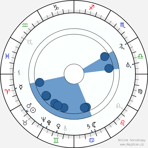 Erich Waschneck wikipedie, horoscope, astrology, instagram