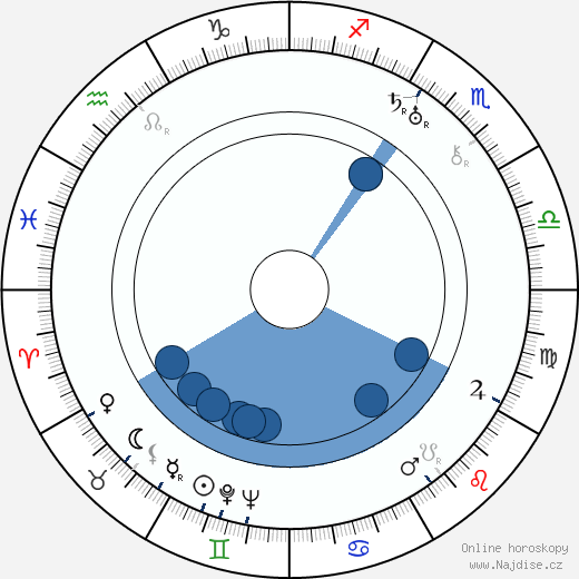 Erich Wolfgang Korngold wikipedie, horoscope, astrology, instagram