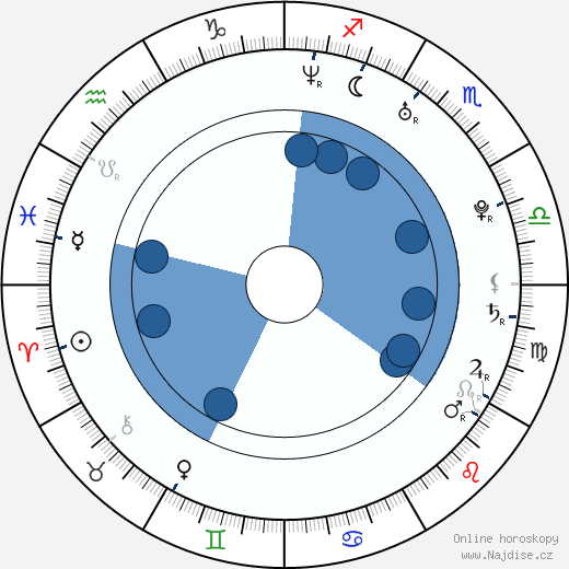 Erik Aude wikipedie, horoscope, astrology, instagram