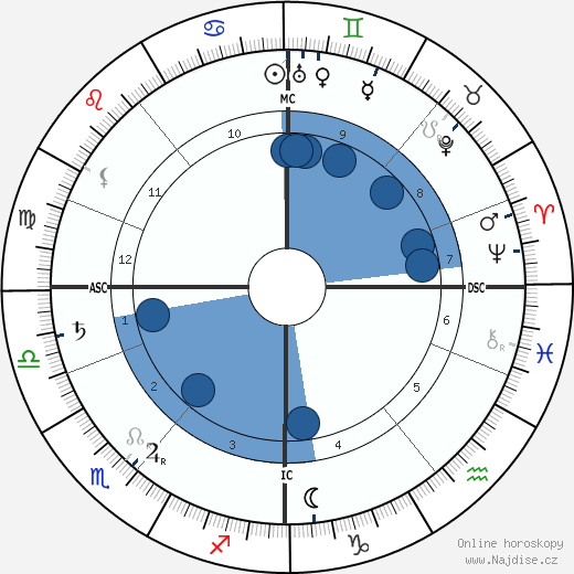 Erik Axel Karlfeldt wikipedie, horoscope, astrology, instagram