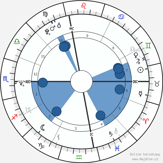 Erik Hanson wikipedie, horoscope, astrology, instagram