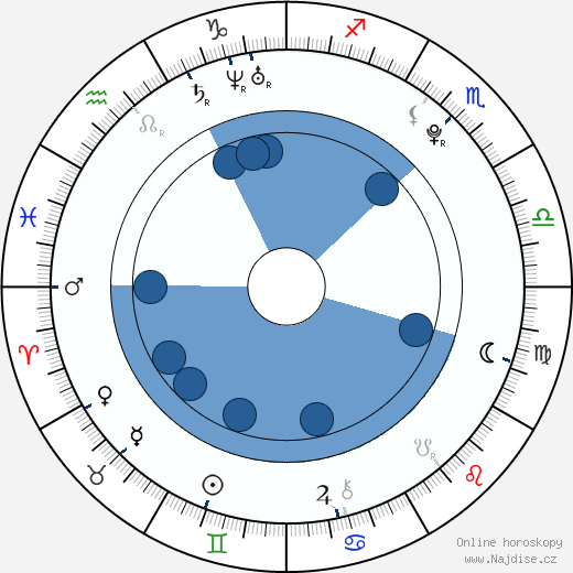 Erik Karlsson wikipedie, horoscope, astrology, instagram