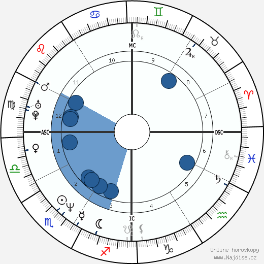Erik Kramer wikipedie, horoscope, astrology, instagram