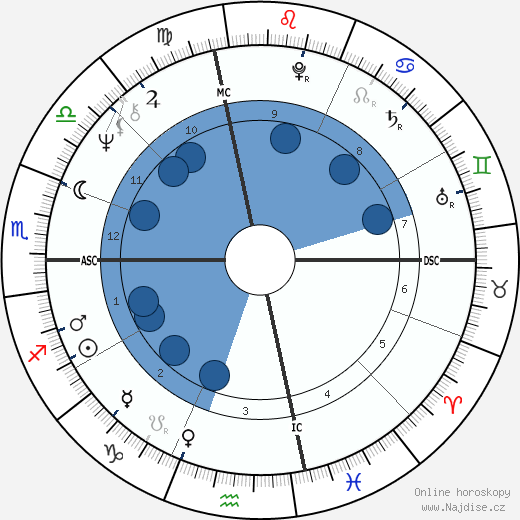 Erik Lee Preminger wikipedie, horoscope, astrology, instagram