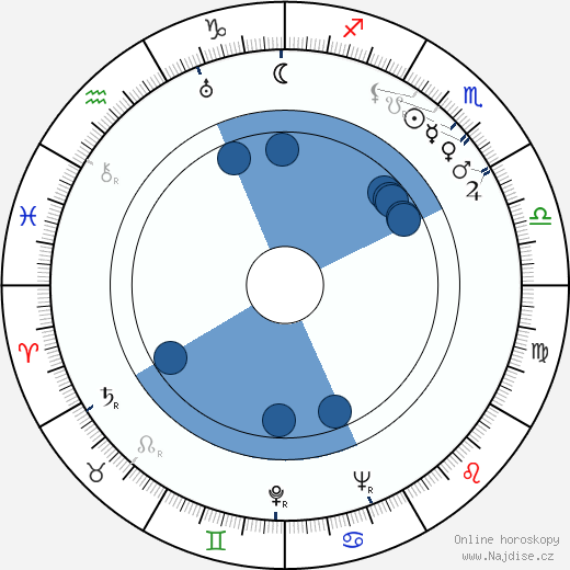 Erik Ode wikipedie, horoscope, astrology, instagram