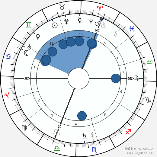 Erik Satie wikipedie, horoscope, astrology, instagram
