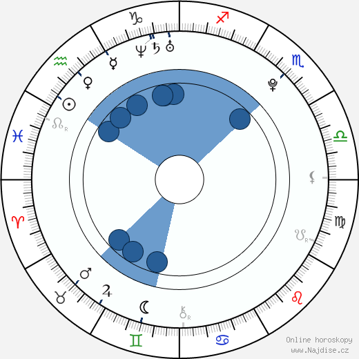 Erik Skrapits wikipedie, horoscope, astrology, instagram