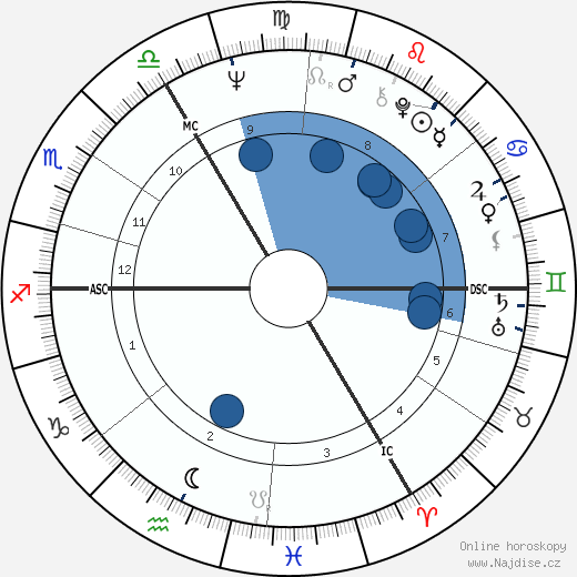 Erik van Slooten wikipedie, horoscope, astrology, instagram