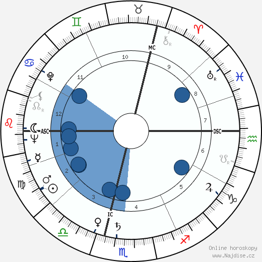 Erika Koth wikipedie, horoscope, astrology, instagram