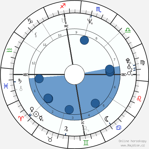 Erika Ranee Cosby wikipedie, horoscope, astrology, instagram
