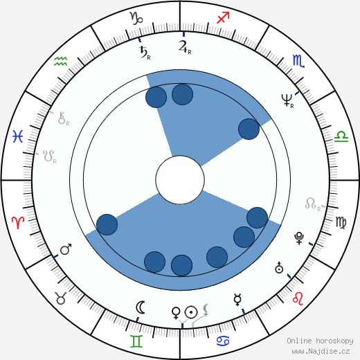 Erin Brockovich-Ellis wikipedie, horoscope, astrology, instagram