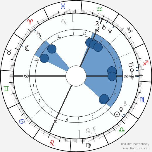 Erin Riley wikipedie, horoscope, astrology, instagram