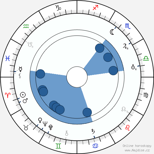Erkki Karu wikipedie, horoscope, astrology, instagram