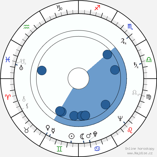 Erland Josephson wikipedie, horoscope, astrology, instagram
