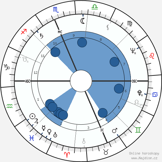 Erma Bombeck wikipedie, horoscope, astrology, instagram