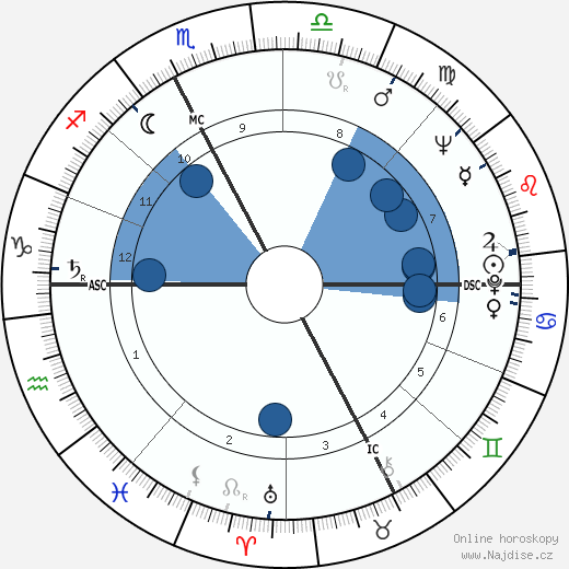 Ermanno Olmi wikipedie, horoscope, astrology, instagram
