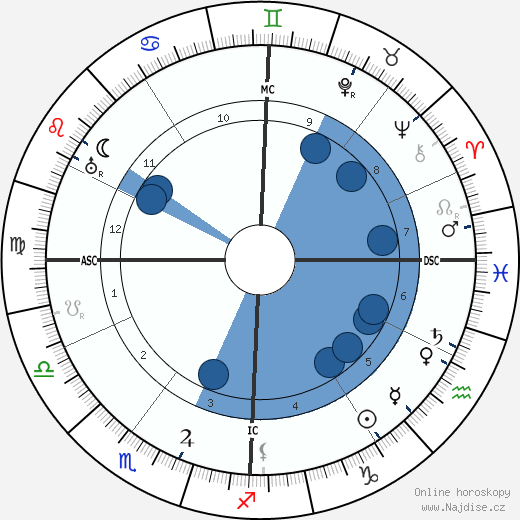 Ermanno Wolf-Ferrari wikipedie, horoscope, astrology, instagram