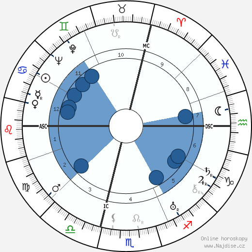 Ermenegildo Florit wikipedie, horoscope, astrology, instagram