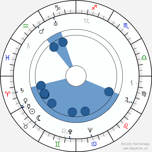 Erna Fentsch wikipedie, horoscope, astrology, instagram