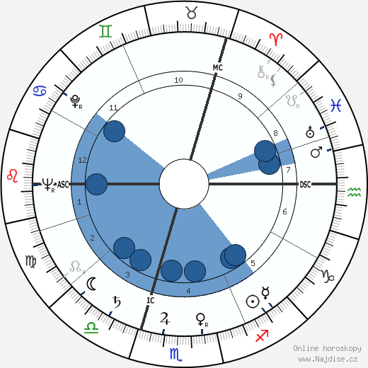 Erna Kronshage wikipedie, horoscope, astrology, instagram