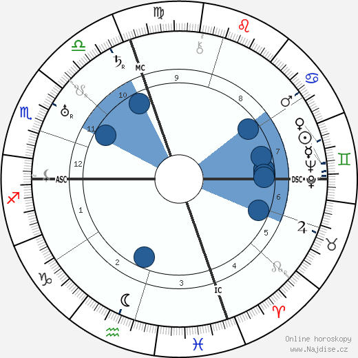 Ernest A. Grant wikipedie, horoscope, astrology, instagram