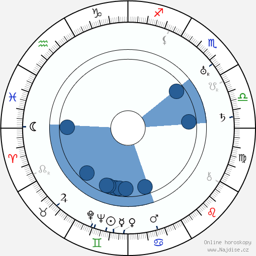 Ernest B. Schoedsack wikipedie, horoscope, astrology, instagram