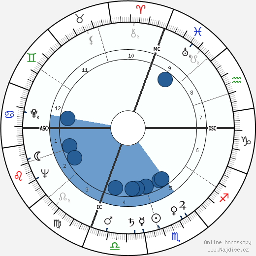 Ernest Blanc wikipedie, horoscope, astrology, instagram