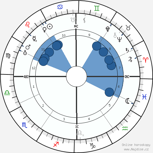 Ernest Bloch wikipedie, horoscope, astrology, instagram