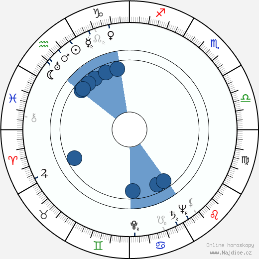 Ernest Borgnine wikipedie, horoscope, astrology, instagram