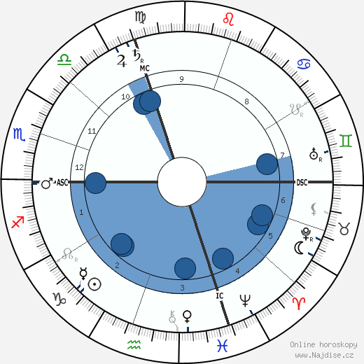 Ernest Bozzano wikipedie, horoscope, astrology, instagram