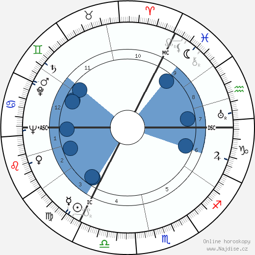 Ernest Britten Page wikipedie, horoscope, astrology, instagram