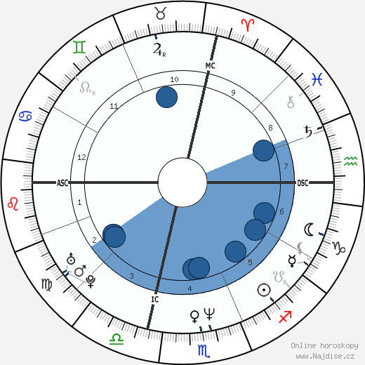 Ernest C. Anthony Jr. wikipedie, horoscope, astrology, instagram
