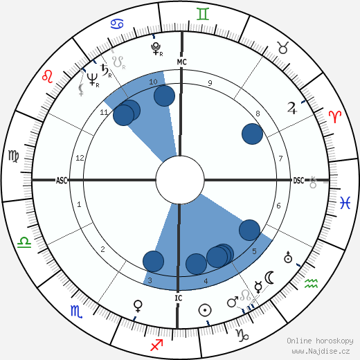 Ernest C. Hardin wikipedie, horoscope, astrology, instagram
