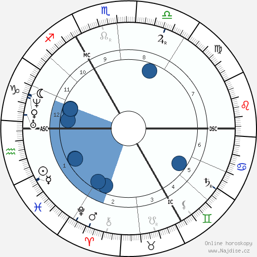 Ernest Candaze wikipedie, horoscope, astrology, instagram